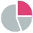Size-Symbol